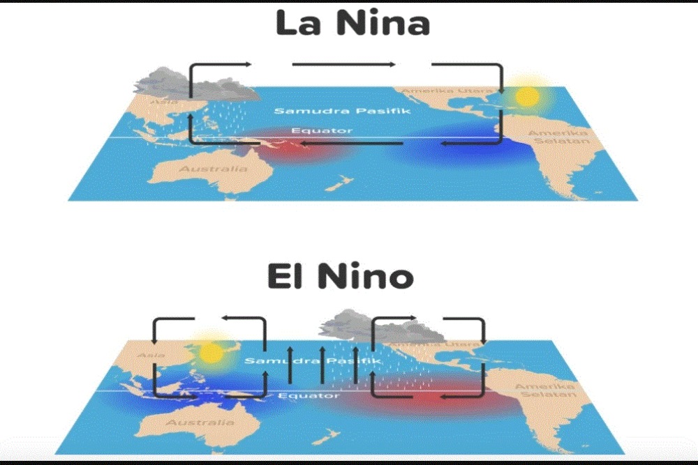 Peneliti BRIN: Fenomena La Nina Sudah Terasa di Juli, Capai Puncak di Oktober hingga November 2024