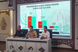 Incar Mahasiswa, Kasus Penipuan Penggelapan Paling Banyak Terjadi di Sleman