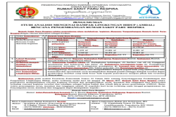 Pengumuman Studi Analisis Mengenai Dampak Lingkungan Hidup (Amdal) Rencana Pengembangan Rumah Sakit Paru Respira
