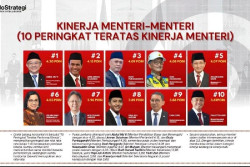 Berikut 10 Menteri Kabinet Merah Putih dengan Kinerja Terbaik Versi IndoStrategi