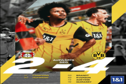 Jinakkan Leverkusen 2-4 Dortmund Buka Peluang Lolos Liga Champions