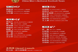 Tiga Naturalisasi Masuk Daftar 27 Pemain Timnas China untuk Melawan Indonesia dan Bahrain
