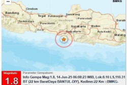 Bantul Diguncang Gempa Magnitudo 1,8 Sebanyak 2 Kali
