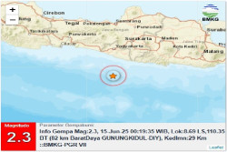 Gempa Bumi Guncang Gunungkidul Minggu Pagi Ini, Kekuatan Magnitudo 2,3, Kedalaman 29 Km