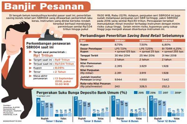 Obligasi Tetap Solid di Tengah Naik Turunnya Saham di Pasar Global