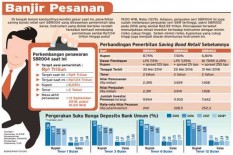 Obligasi Tetap Solid di Tengah Naik Turunnya Saham di Pasar Global