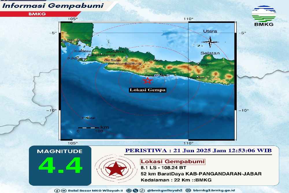 Gempa Magnitudo 4,4 Kembali Guncang Pangandaran Siang Ini