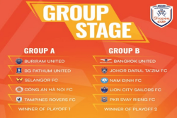Gagal Tampil di ASEAN Club Championship 2025-2026, Malut United Pilih Fokus Persiapan Tim untuk Liga 1
