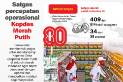 Satgas Percepatan Operasional Kopdes Merah Putih