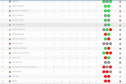 Arema FC Sementara Puncaki Klasemen Super League 2025/2026
