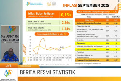 DIY Mengalami Inflasi 0,15 Persen pada September 2025, Ini Pemicunya